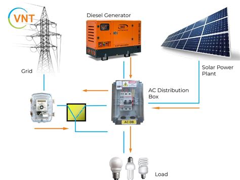 ac distribution box wikipedia|solar power distribution box.